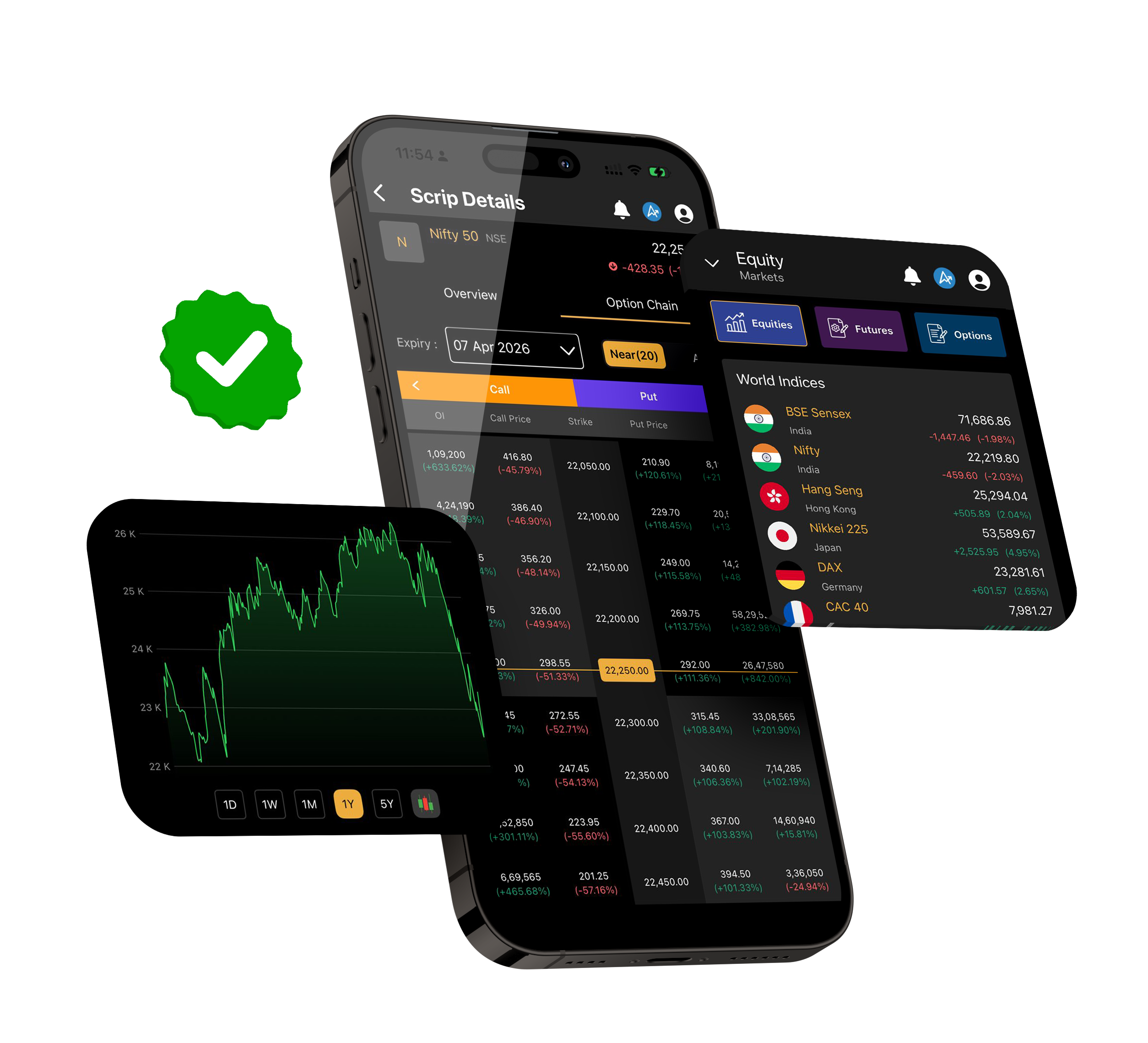 Real-time markets screen